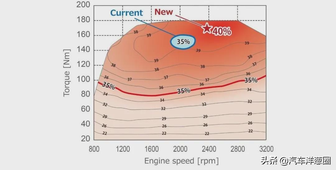 发动机技术太高深？其实就这3个作用，看完买车不再纠结