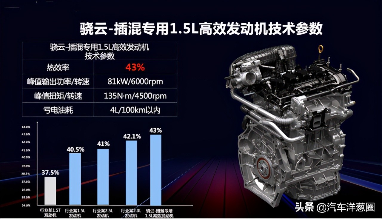 发动机技术太高深？其实就这3个作用，看完买车不再纠结