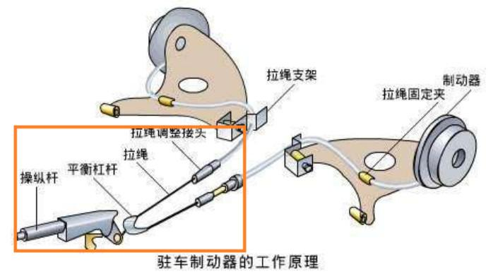 电子驻车很多车上都有，带你解锁它的隐藏功能，别到卖车还不知道