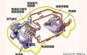 油箱剩多少油开始加油好？加多少最合适？