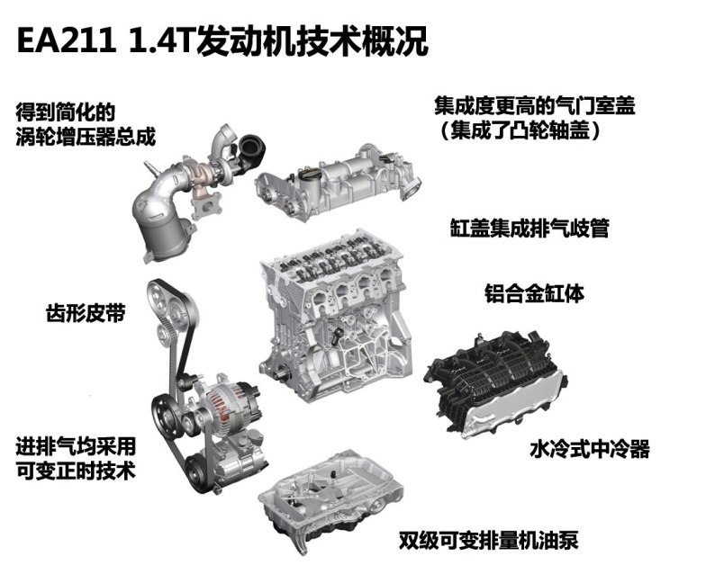 大众EA211发动机技术详解，为了它，大众倾注了太多心血