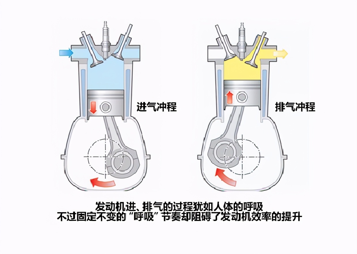 大众EA211发动机技术详解，为了它，大众倾注了太多心血