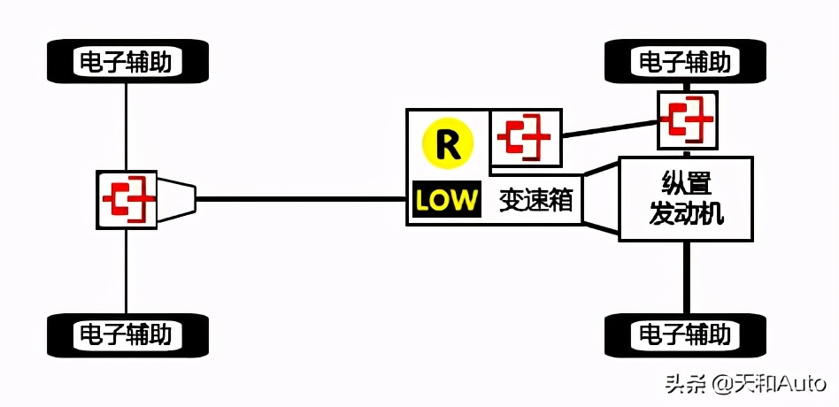 用最简单的语言让你懂得如何选择四驱车：五类四驱系统特点详解