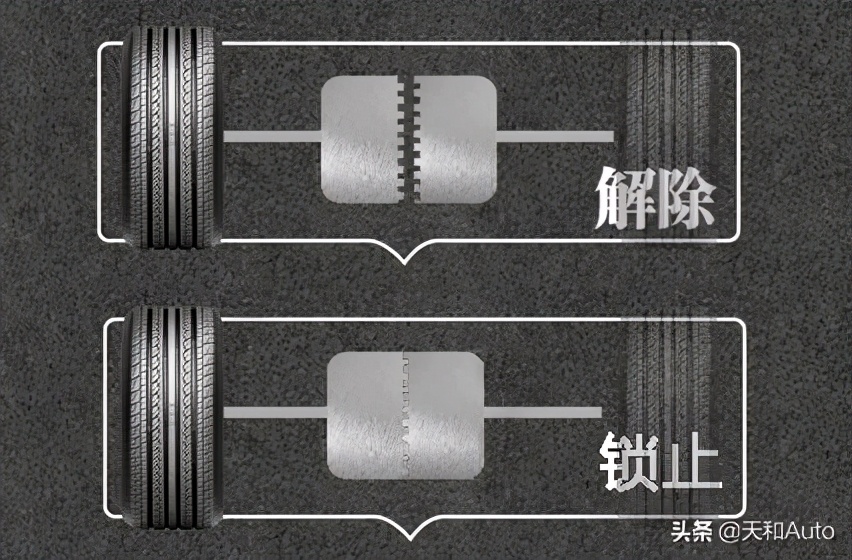 用最简单的语言让你懂得如何选择四驱车：五类四驱系统特点详解