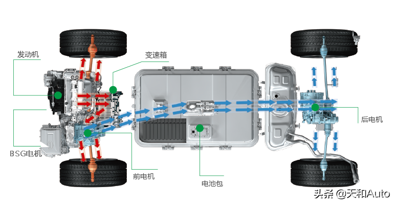 用最简单的语言让你懂得如何选择四驱车：五类四驱系统特点详解