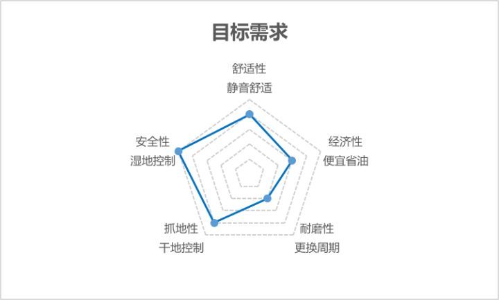 如何选轮胎？浅显易懂，一篇搞定