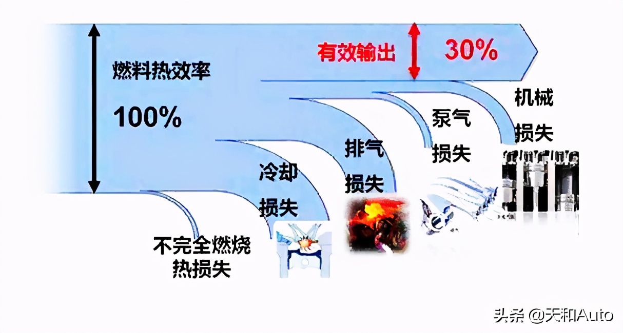 趣味知识：汽车排量大小的区别