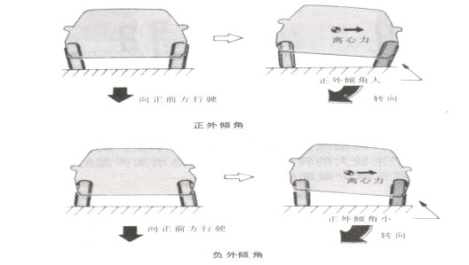 花十万元买了扭力梁悬架的车 被朋友说交智商税该怎么反驳？