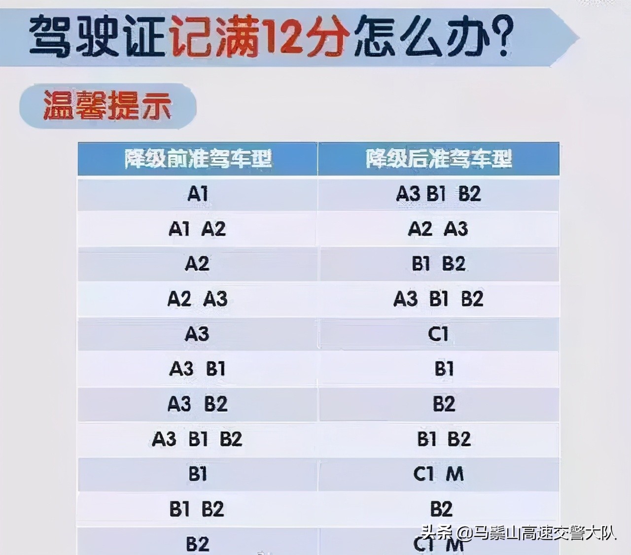 驾驶证记满12分怎么办？