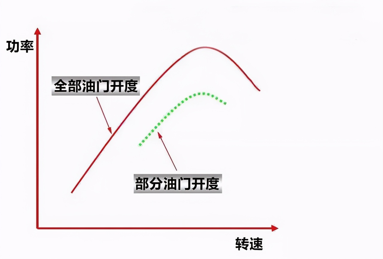 数据之谜！功率和扭矩，哪个更重要？