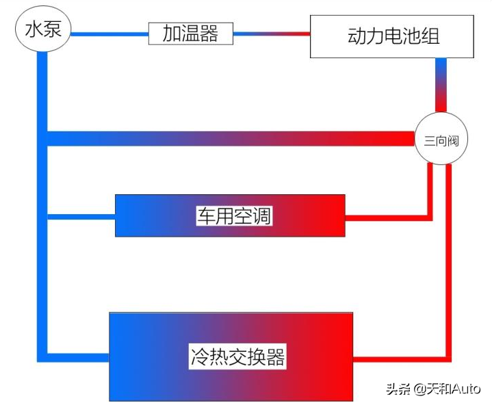 汽车驾驶节油小秘诀：手动挡和自动挡均适用