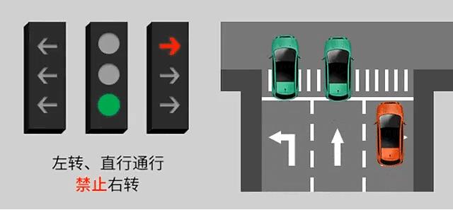 国标新红绿灯/电子驾照 你了解吗