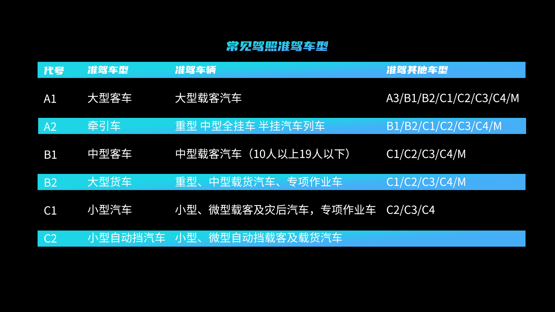 考A2驾照难不难？看90后小伙的增驾经历