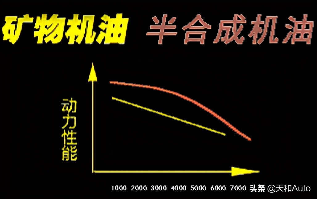 解密汽车机油：发动机和变速器要如何选择与更换机油呢？