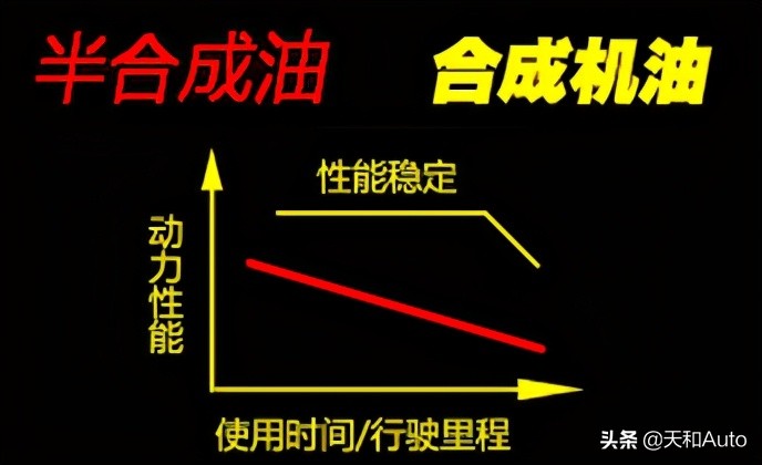 解密汽车机油：发动机和变速器要如何选择与更换机油呢？