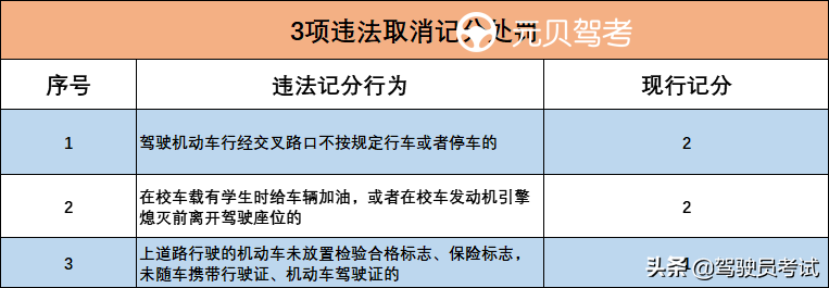 警惕！C1驾照扣分政策有大变化！这6种违章直接一次扣9分