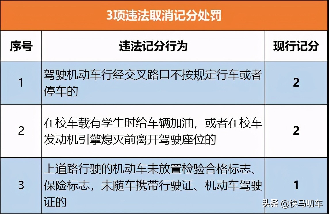 驾照扣分新规来了！这六种违法行为一次扣9分，车主朋友要注意了