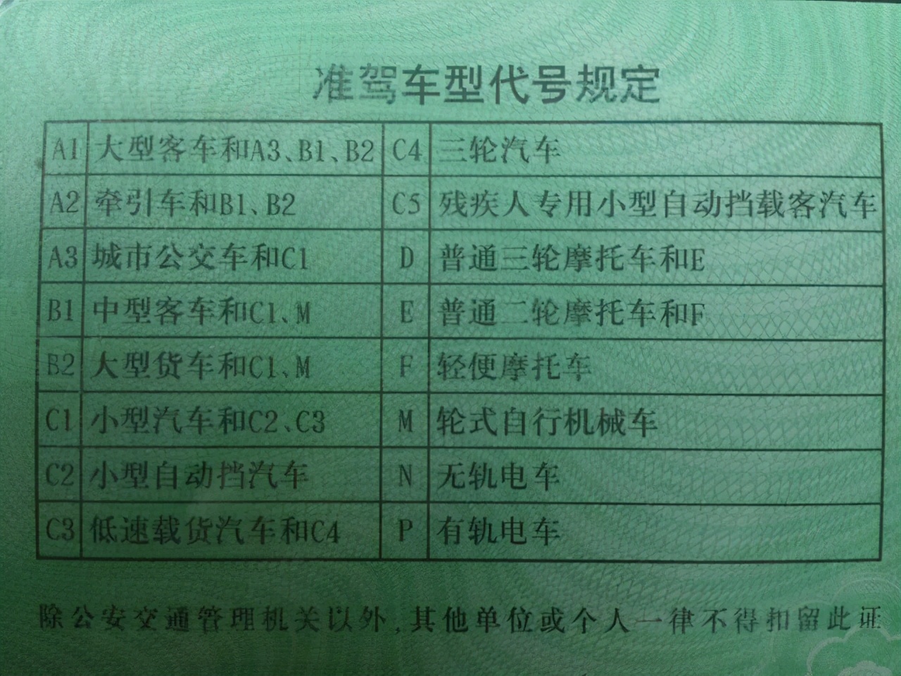 C1增加D证需要多久，会很难吗