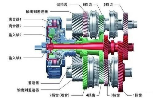 五大常用变速箱，各有什么优缺点？购车时怎么选？