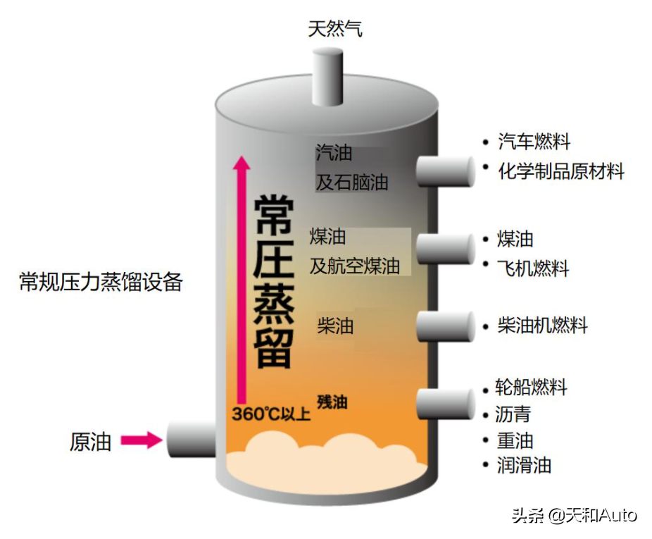 汽车机油更换频率详解：里程标准和时间标准