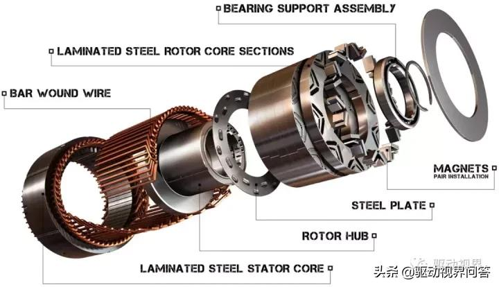 新能源电动汽车驱动电机的分类、特点和优劣势分析