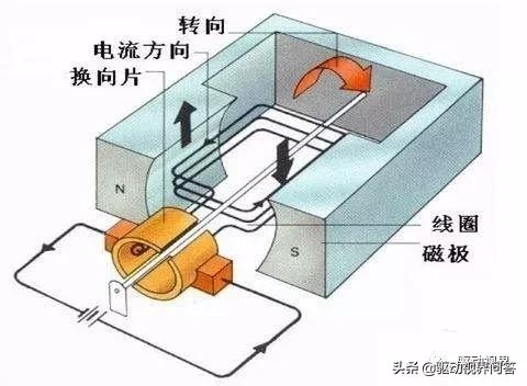 新能源电动汽车驱动电机的分类、特点和优劣势分析