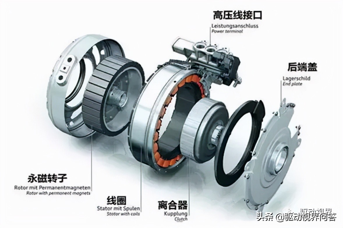 新能源电动汽车驱动电机的分类、特点和优劣势分析