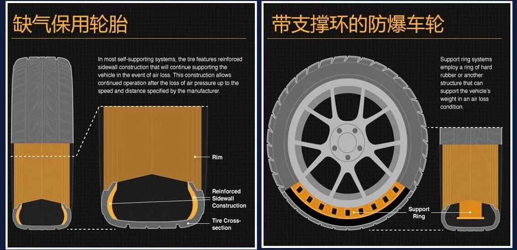 “防爆胎”到底是不是智商税？今天给你说明白