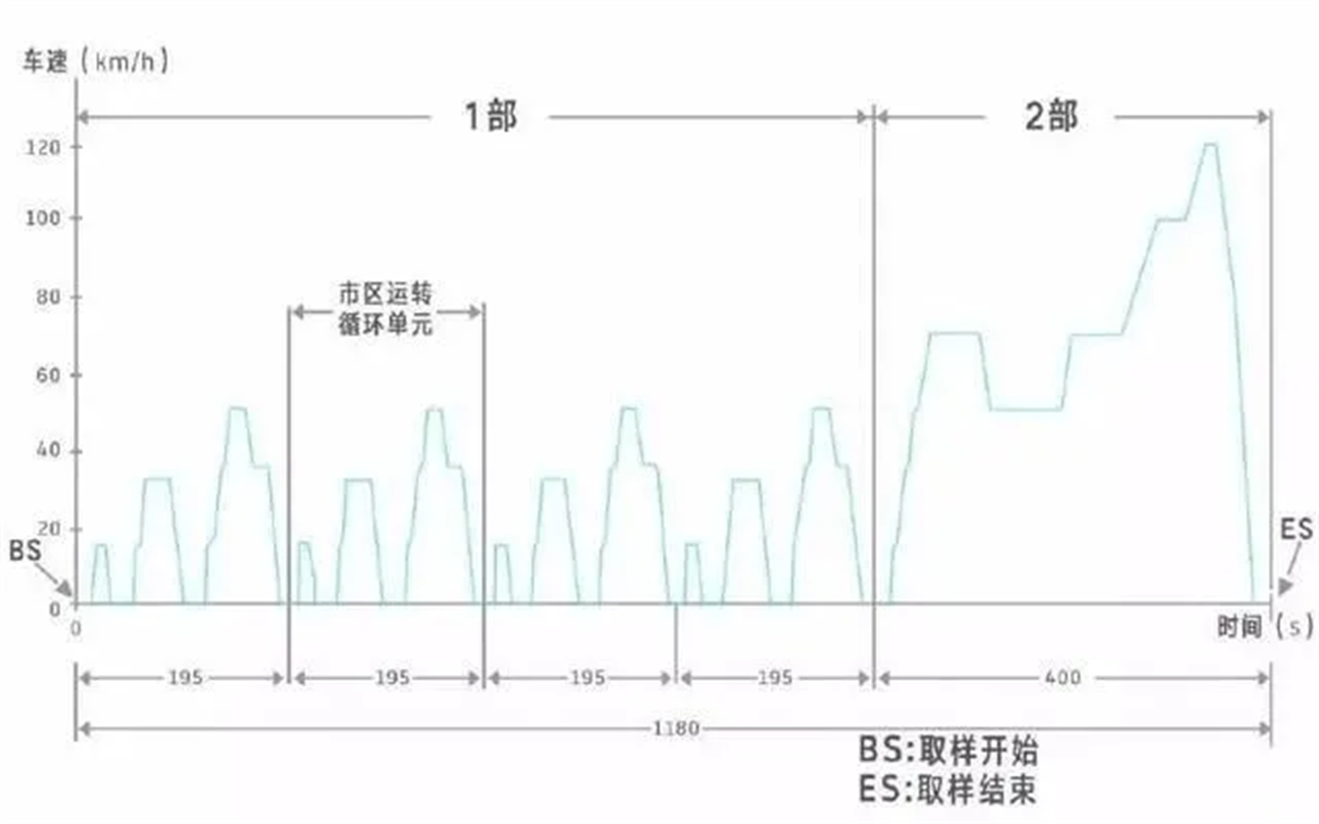 发动机是如何进化成2.0T的？