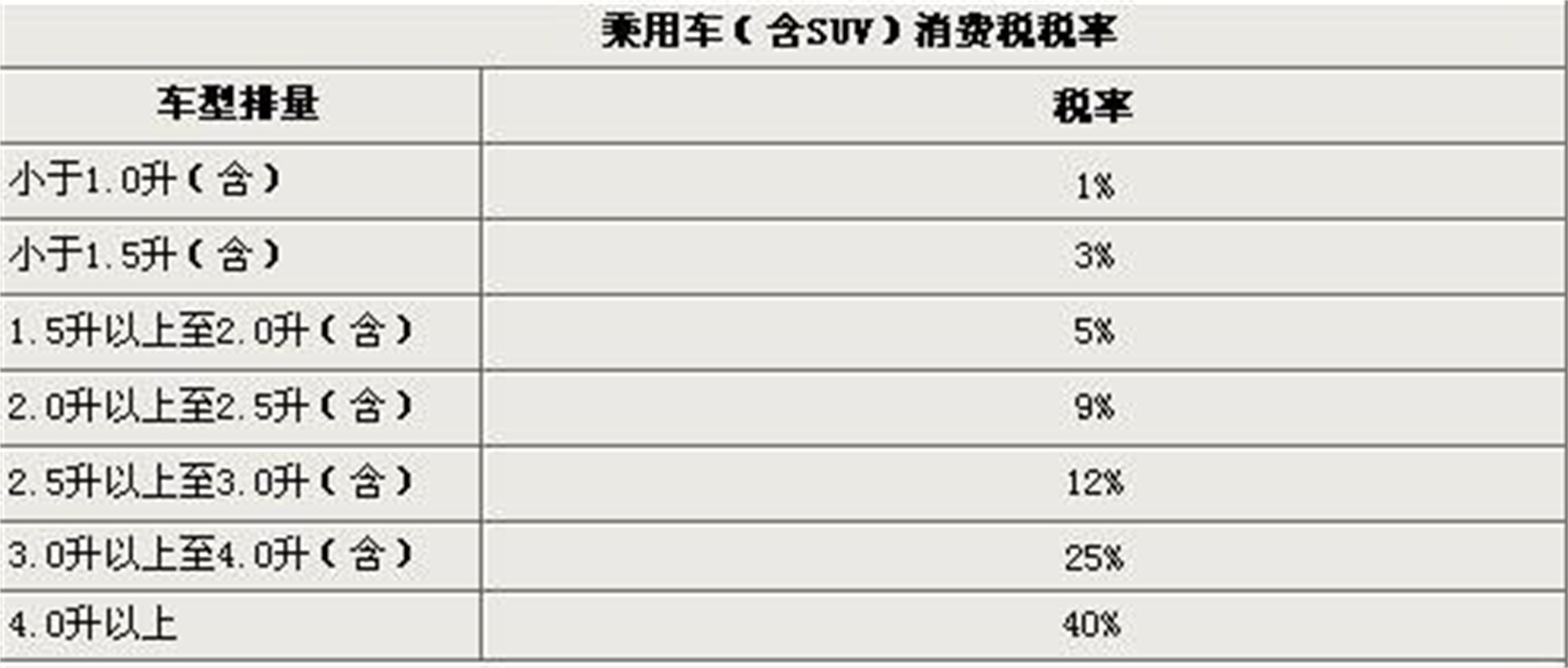 发动机是如何进化成2.0T的？