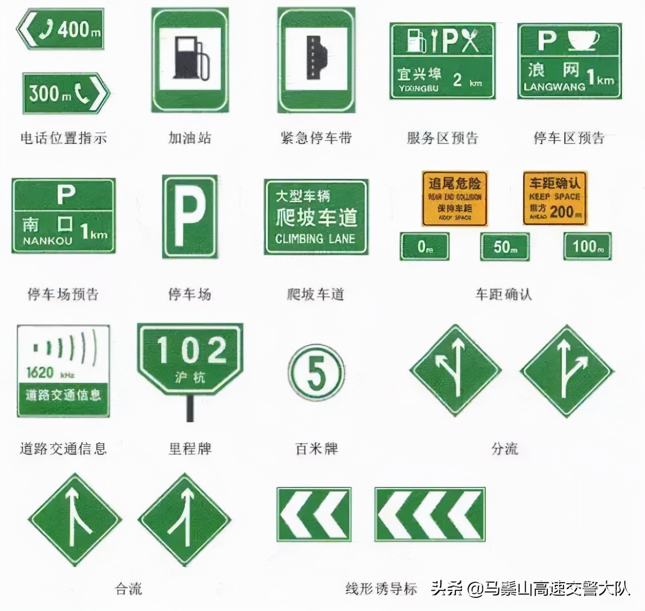 交通安全标示大全及图解！建议收藏，以备不时之需