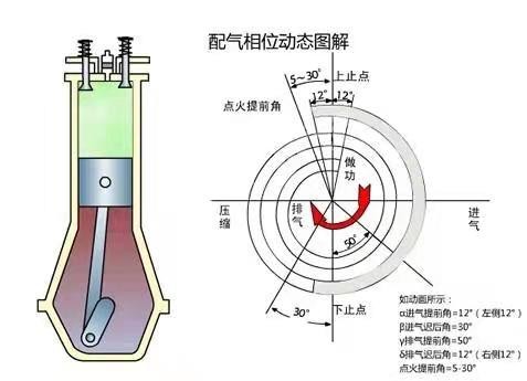 刷一阶电脑能提升动力，刷的到底是什么？对车有没有影响？