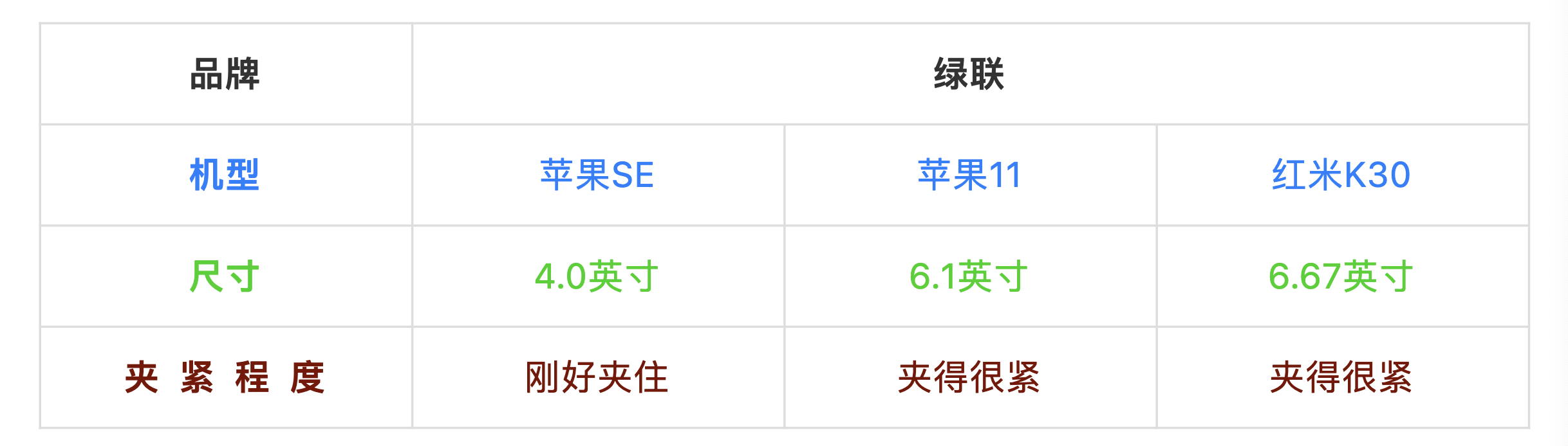 买车载手机支架前，先看看这6个测评对比！真不是越贵越好