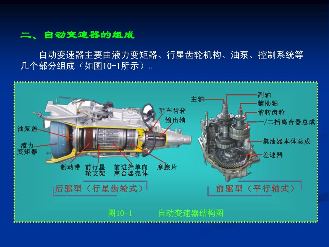 AT、CVT、双离合都是如何换挡的？明白这些才知道哪种变速箱好