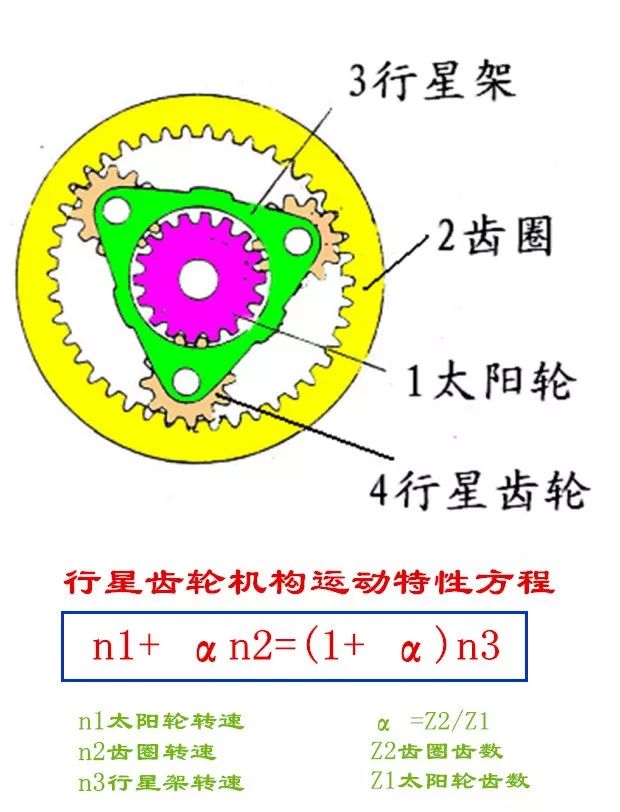 AT、CVT、双离合都是如何换挡的？明白这些才知道哪种变速箱好