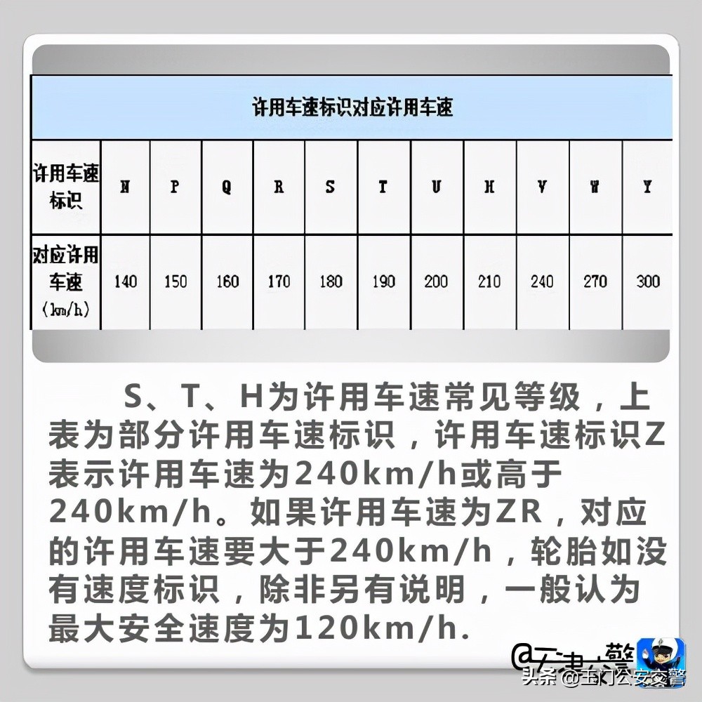 教您如何看懂轮胎上的标识