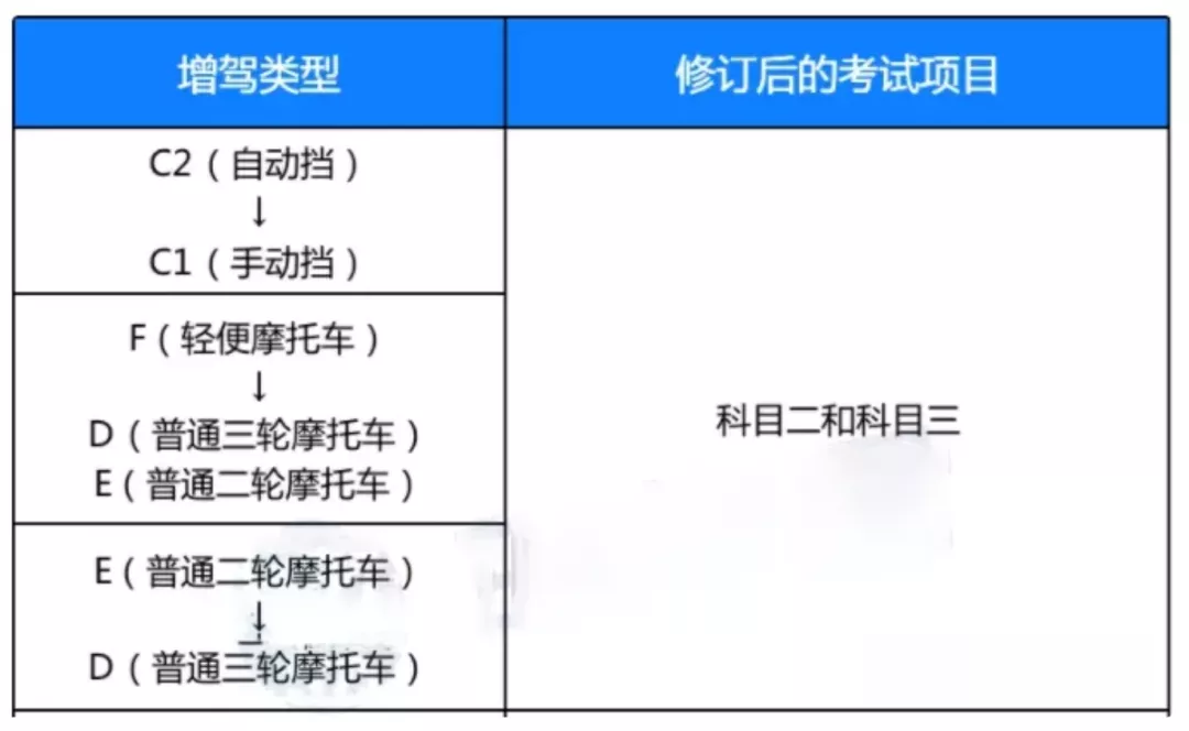 明确了！4月1日即将实施驾驶证新规，5个新变化，一次性告诉你