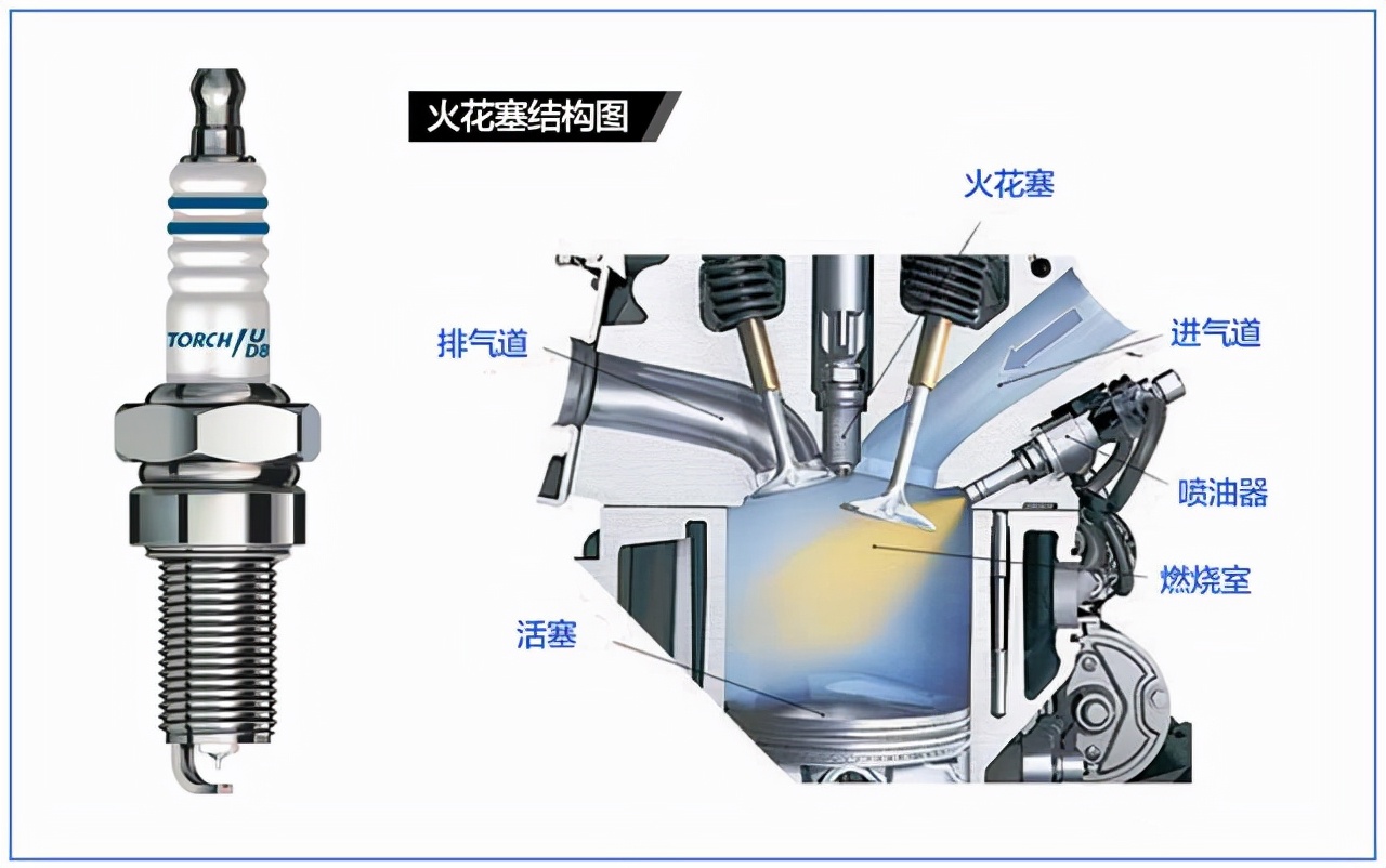 你的车如果出现这4个特征，需要更换火花塞