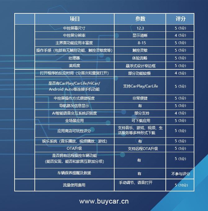 车机评测 | 丰富功能和高可玩性是亮点，宝马530Li车机解析