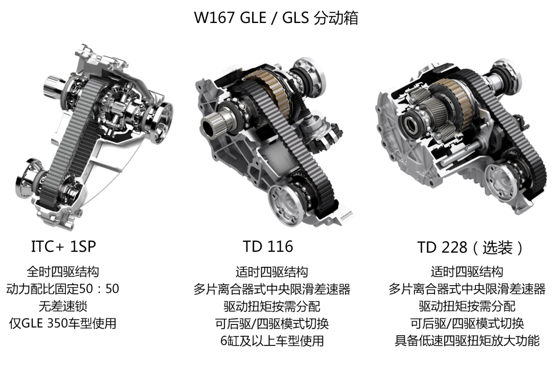 看懂奔驰GLE和GLS：熬出来的豪华SUV领袖