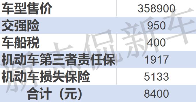 养一台宝马3系需要多少钱？