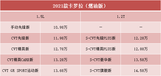 1.5L和1.2T你怎么选？详解卡罗拉燃油版，买哪个配置最划算？