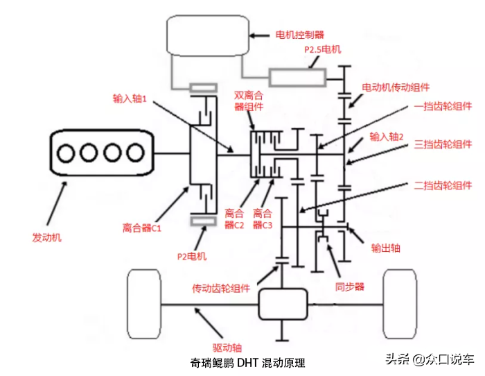 科普：增程电动车和DM-I（DHT）混动哪种更适合家用？值得买么？