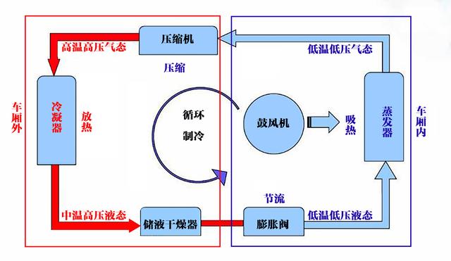 汽车空调清洗有用吗?（汽车空调管路清洗真的有必要吗）(3)