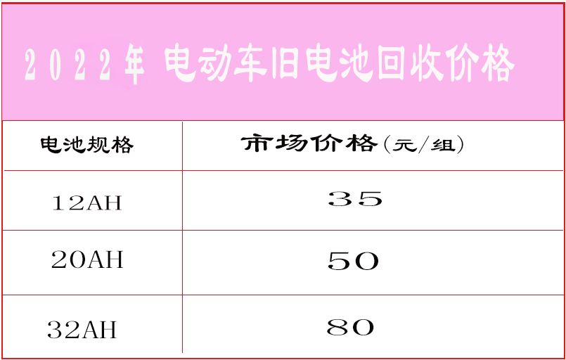 一组旧电池卖多少不吃亏？以旧换新有没有套路？行内人今天说实话