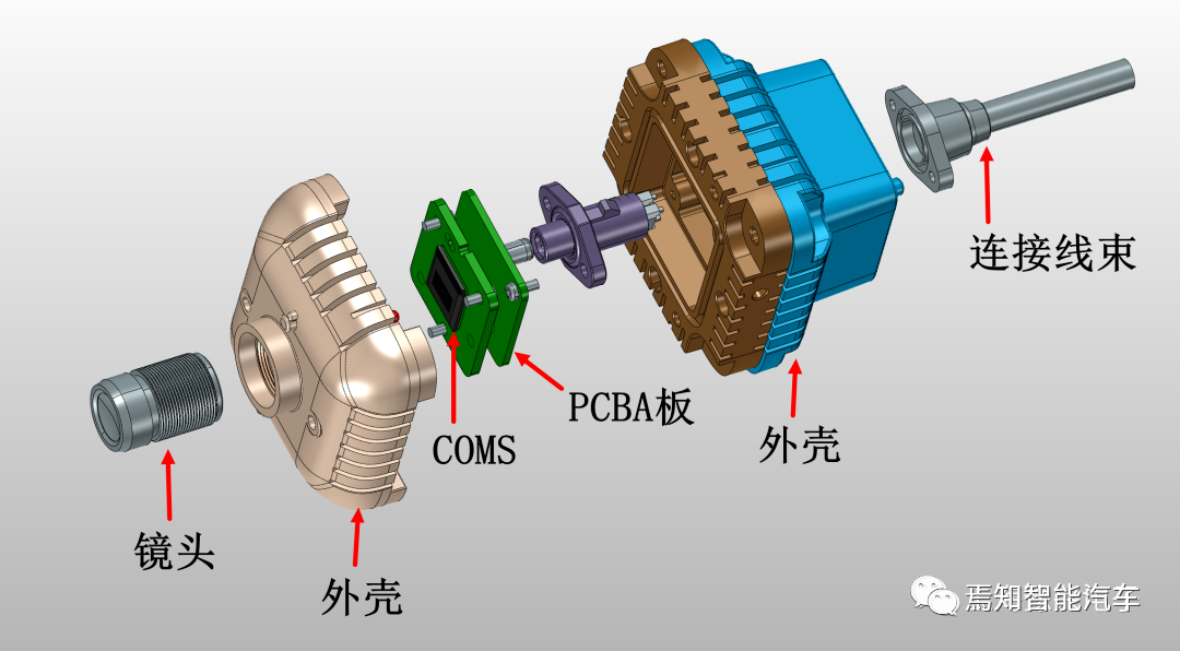 一文熟悉汽车电子后视镜CMS