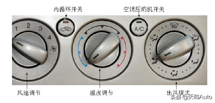 汽车的手动空调和自动空调究竟有什么差异，是否只是面板的不同？