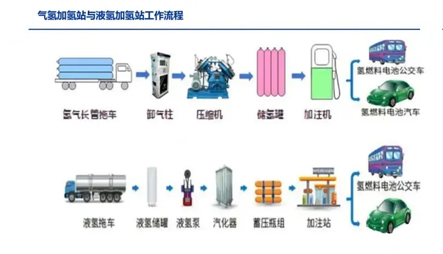 小心买错车！燃油汽车、纯电动汽车和氢燃料汽车谁是最终王者