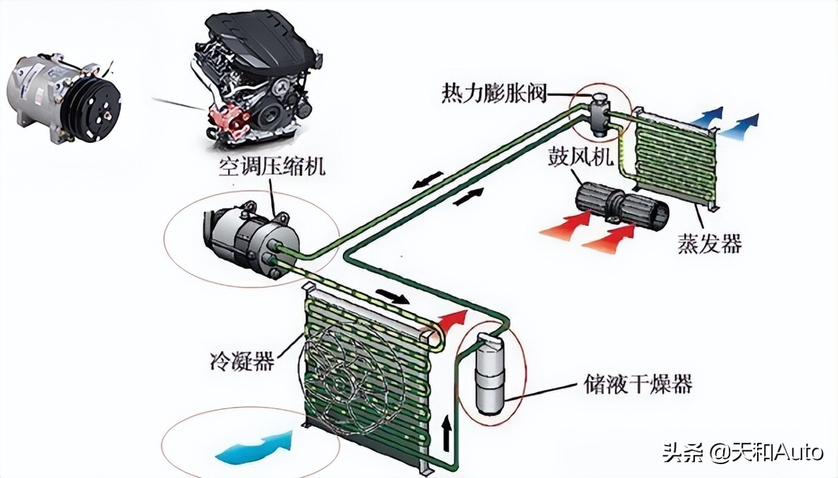 汽车的手动空调和自动空调究竟有什么差异，是否只是面板的不同？