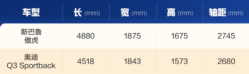 30万级别跨界SUV选哪款？斯巴鲁傲虎VS奥迪Q3 Sportback